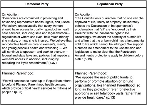 platforms-on-abortion